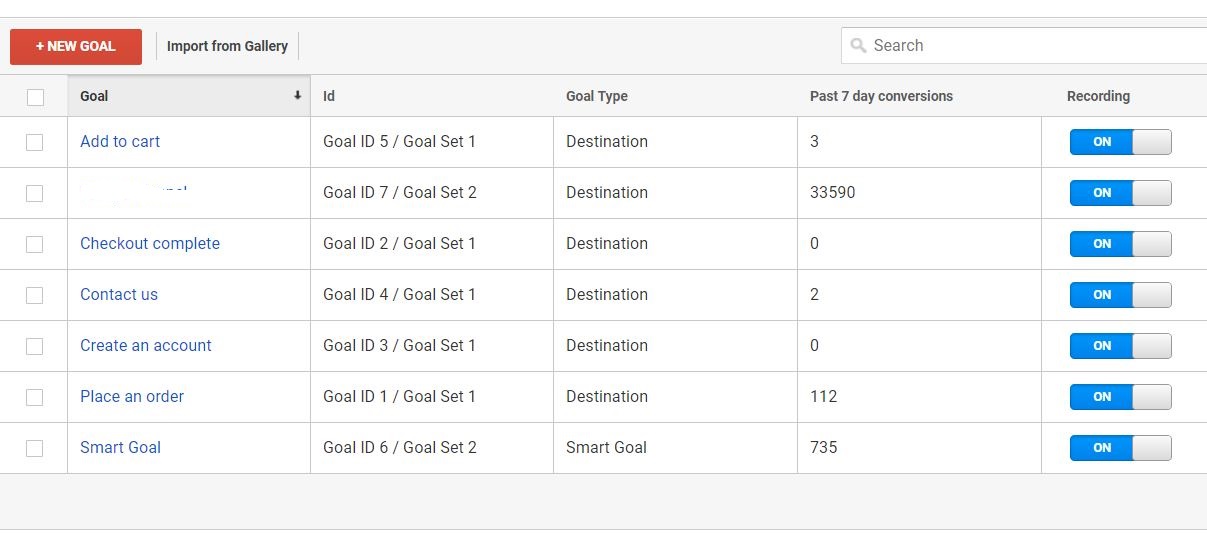 tip and trick google analytics goal created