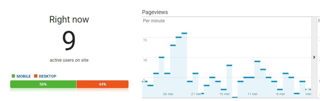 tip and trick google analytics real time reports