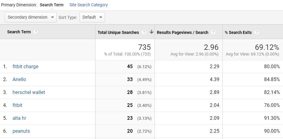 tip and trick google analytics site search