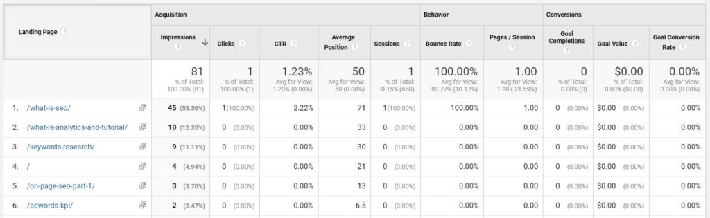 tip and trick google analytics webmaster tool