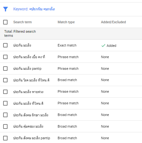 4 แนวทางที่อาจจะทำให้ Adwords Campaign ดีขึ้น
