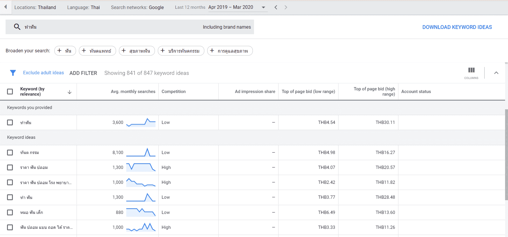 ทำ google ad ด้วยตัวเอง keyword planner