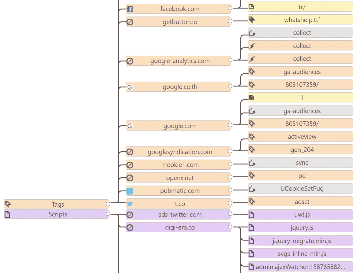 wasp web analytics solution profiler