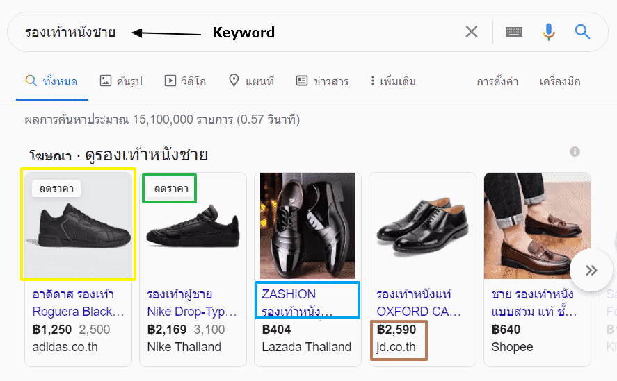 google shopping ads คืออะไร