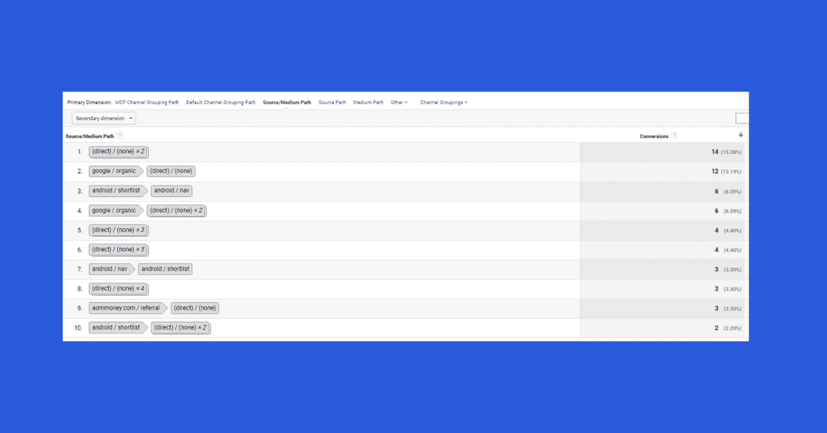 Goal ใน Google Analytics ตั้งค่าอย่างไร ทั้ง 2 เวอร์ชั่น - image 7