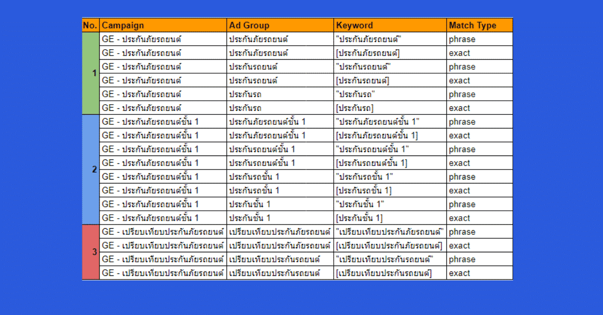 Single Keyword Ad Group (Skags) ต้องทำอย่างไร-3