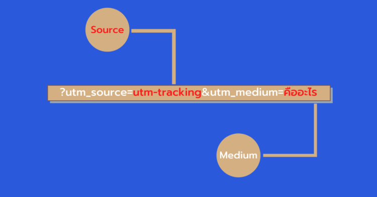 UTM Tracking คืออะไร และทำอย่างไรถ้าไม่อยากสร้างทุกรอบ 1