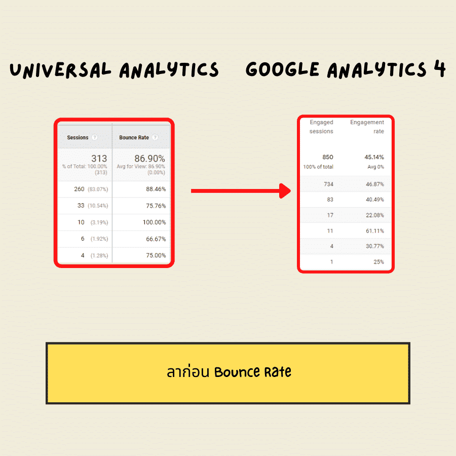 Google Analytics (GA4)