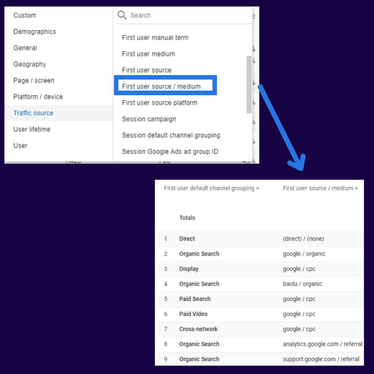 Source/Medium หายไปไหน?