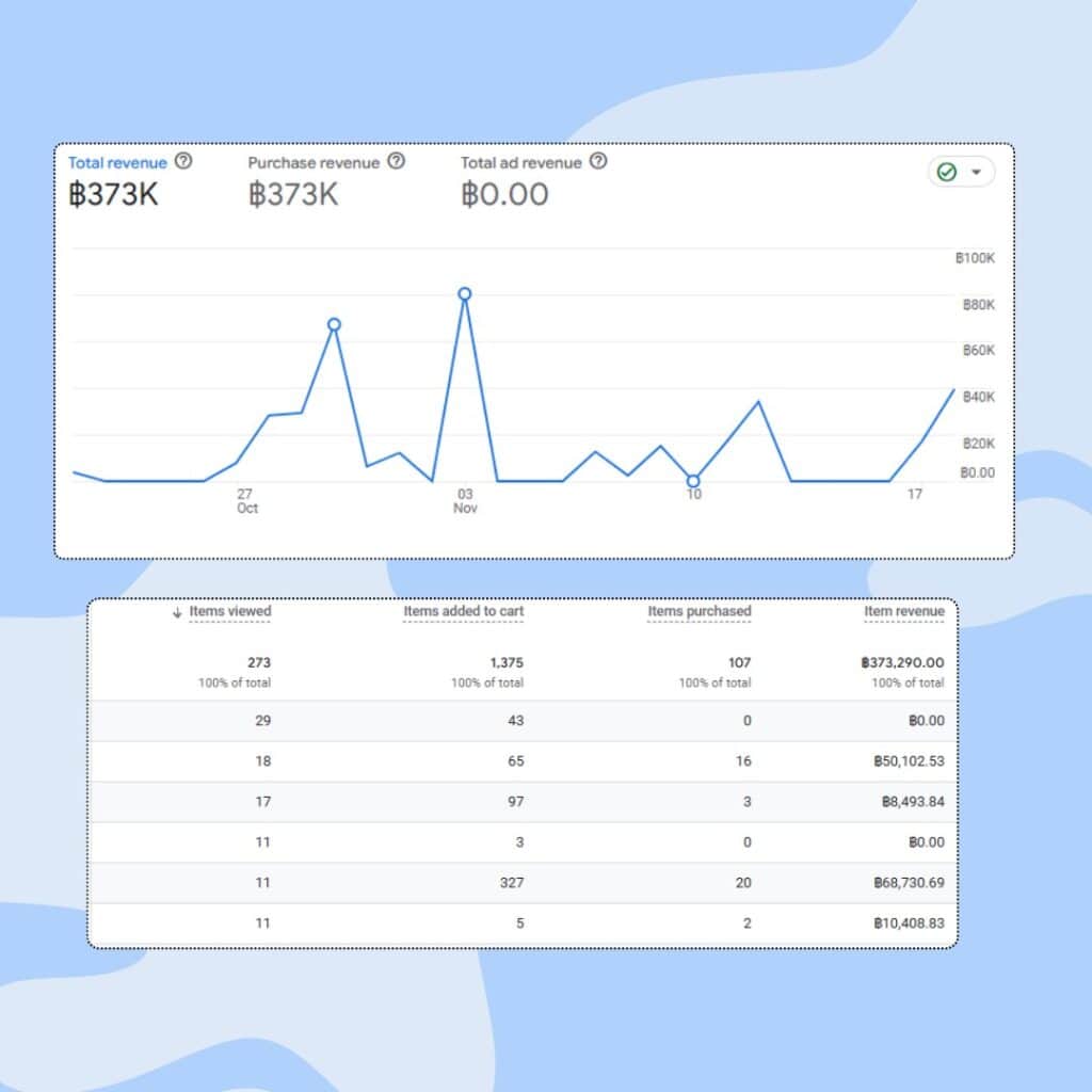 วางระบบ eCommerce Tracking เชื่อม GA4 กับ ระบบจองห้องพัก