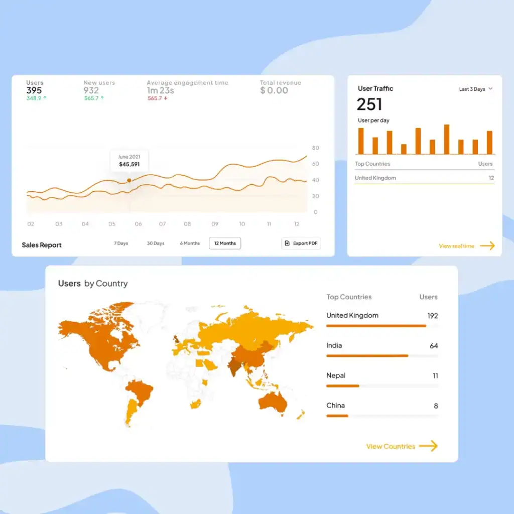 รับทำ Google Ads วัดยอดขาย ไม่ใช่คลิก digi era ภาพที่ 5