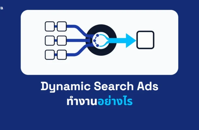 ภาพปกบทความ Dynamic Search Ads ทำงานอย่างไร จาก Digi Era