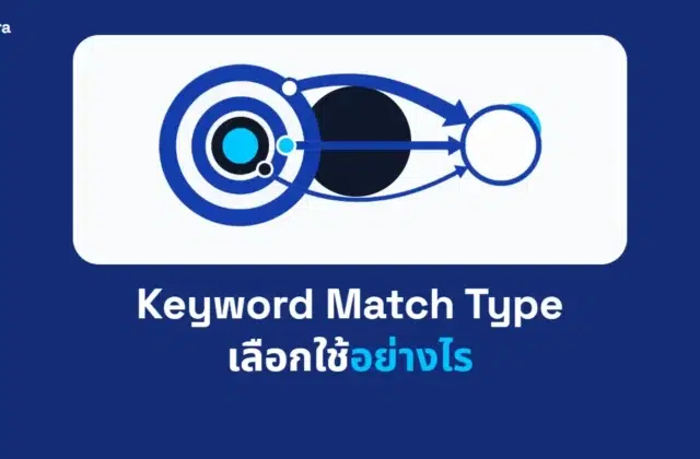 ภาพปกบทความ Keyword Match Type เลือกใช้อย่างไร จาก Digi Era