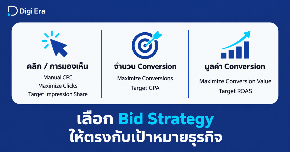 Bid Strategy ใน Google Ads มีแบบไหนบ้าง?