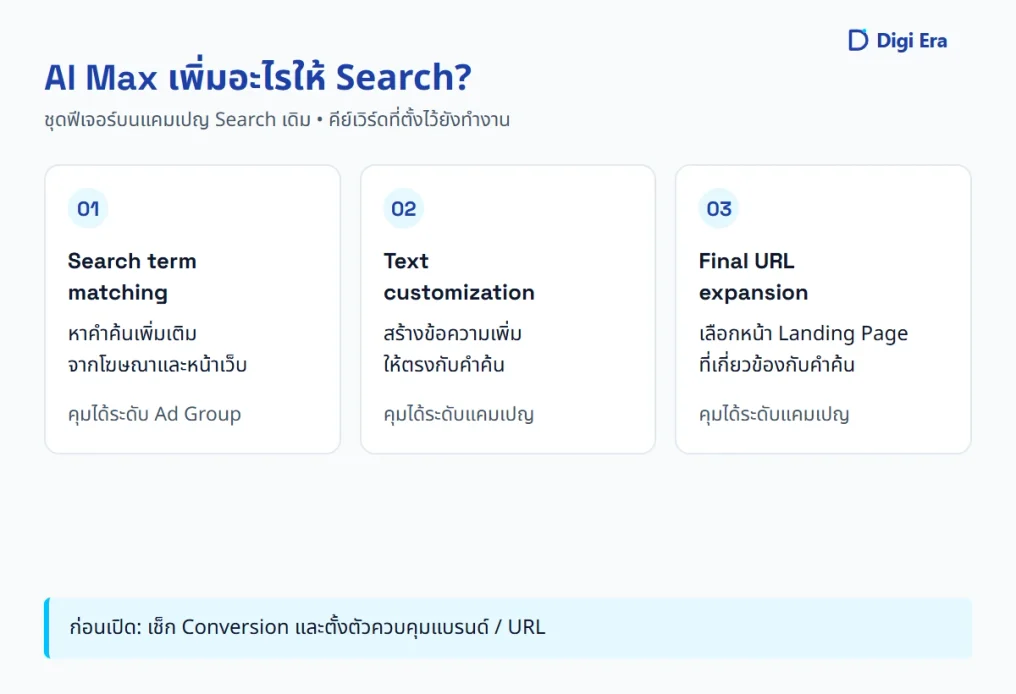 AI Max คืออะไร?